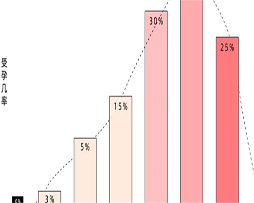 东莞借腹生子中介,东莞试管成功率排名：看看东莞有多少医院