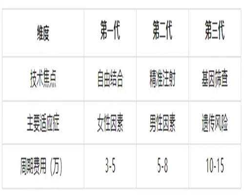 东莞供卵,东莞康华医院供卵试管怎么样？东莞能做供卵试管吗？