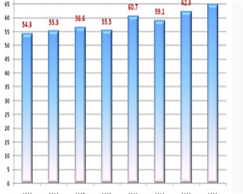 男性取完精后多久可以做人工授精手术？