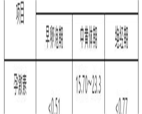 东莞代怀孕介绍,东莞试管成功率排名：看看东莞有多少医院