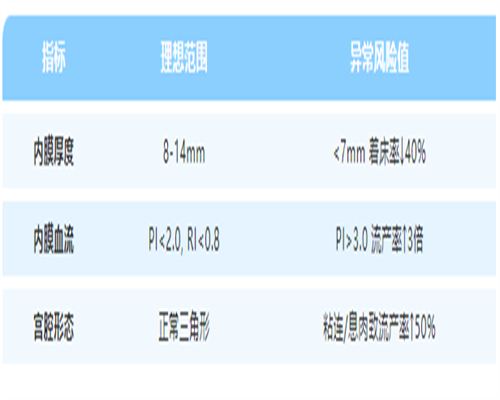 东莞三代试管助孕价格,东莞第三代试管婴儿医院费用多少？
