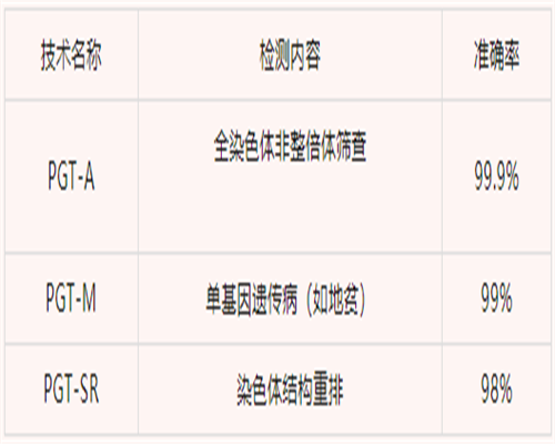 东莞代生选择性别,东莞康华医院试管能选*别吗?选择*别“有条件”