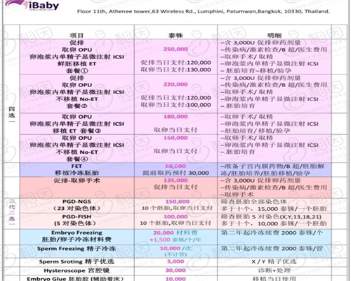 哪家代孕好_做试管代孕哪家最好,试管婴儿移植后哪些行为会导致胚胎着床失败