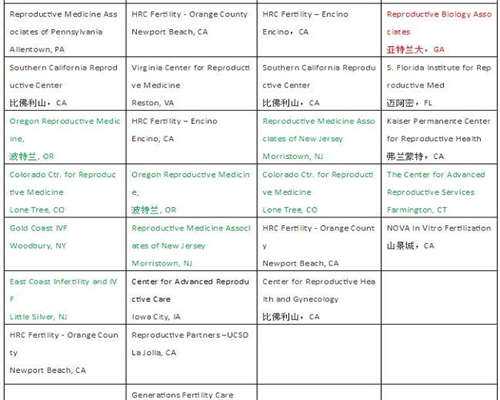 东莞供卵生子费用，供卵试管婴儿一般15几万