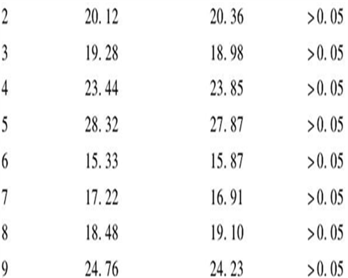 2026年东莞比较好的三代试管医院排名一览