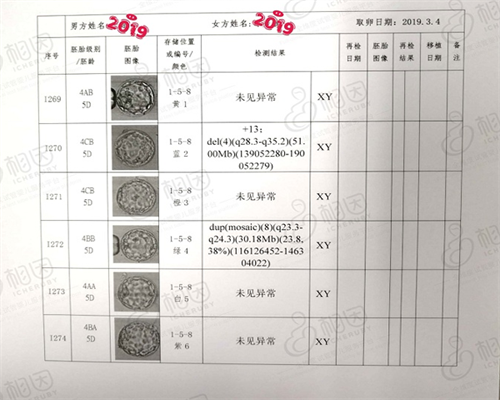 最佳代生网：东莞有多少家医院可以做三代试管婴儿？试管婴儿医院大盘点