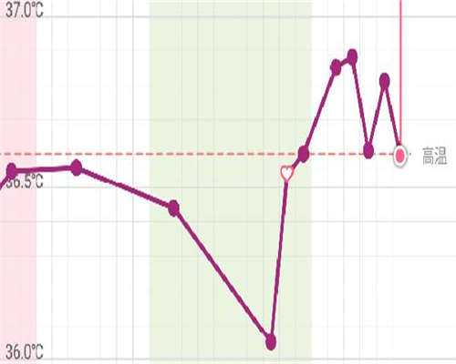 子宫畸形吃什么药好，子宫畸形吃什么比较好