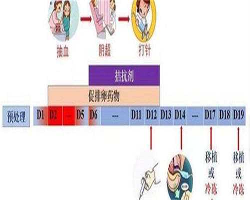 排卵障碍的发病原因是什么？如何确诊排卵障碍？