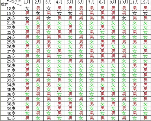 东莞怎么做供卵，东莞试管婴儿医院排名？附东莞试管婴儿医院详情！