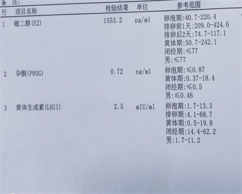 专业代怀包男孩_包性别,女性试管婴儿怀孕后需要做哪些检查项目？