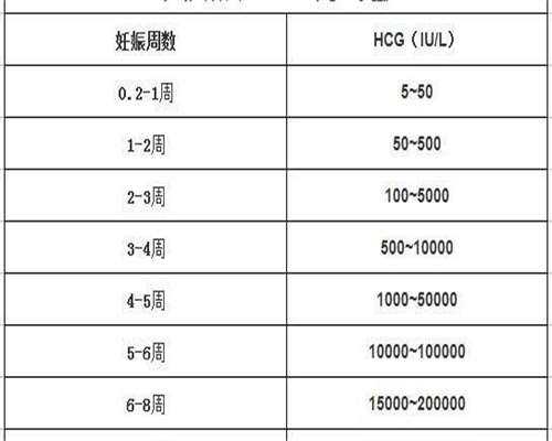 东莞借腹生子中介,东莞试管成功率排名：看看东莞有多少医院